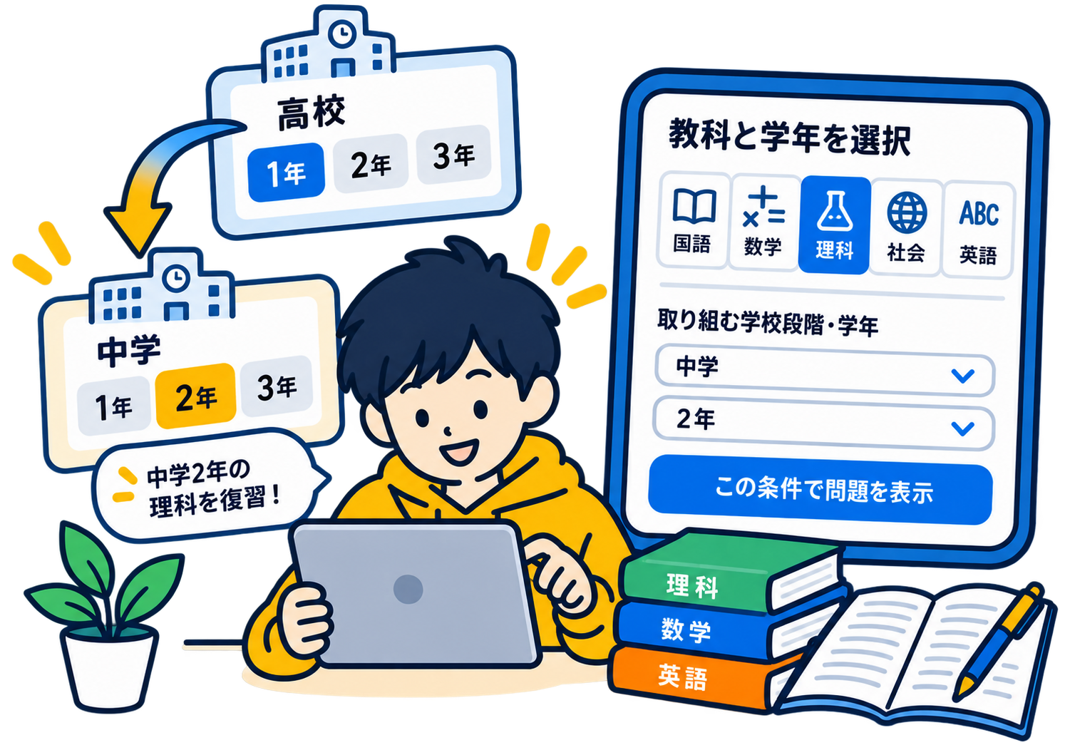 教科と取り組む学校段階、学年を選ぶイメージ